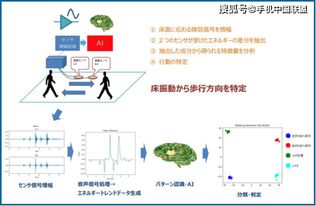 日本研發新型室內定位技術 通過地板震動判斷行走方向，或將革新衛星定位模塊研發