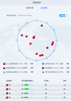 道路運(yùn)輸車輛北斗衛(wèi)星定位模塊技術(shù)團(tuán)體標(biāo)準(zhǔn)正式推出，引領(lǐng)行業(yè)規(guī)范與技術(shù)創(chuàng)新